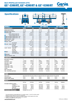 Колесни ножични автовишки Genie GS-5390