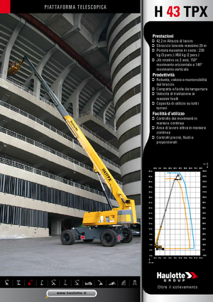 Колесни телескопични подемници Haulotte H 43 TPX