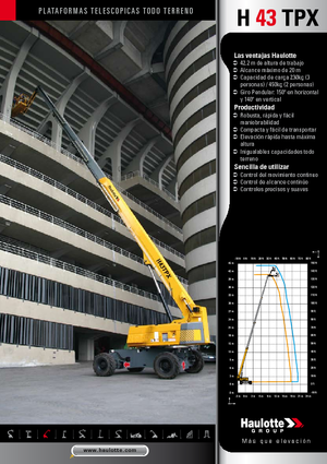 Колесни телескопични подемници Haulotte H 43 TPX