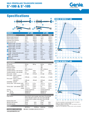 Колесни телескопични подемници Genie S-105