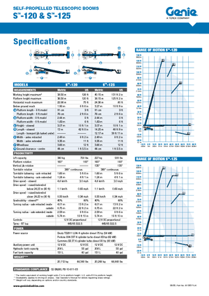 Колесни телескопични подемници Genie S-120