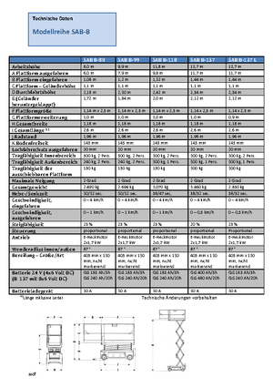 Колесни ножични автовишки Weiss SAB B-118