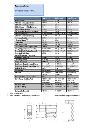 Колесни ножични автовишки Weiss SAB C-175