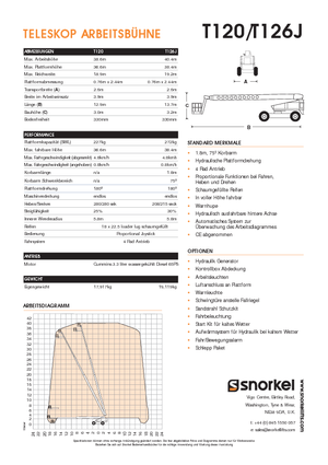 Колесни телескопични подемници Snorkel T120