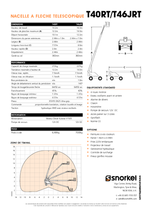 Колесни телескопични подемници Snorkel T40RT
