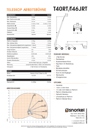 Колесни телескопични подемници Snorkel T40RT