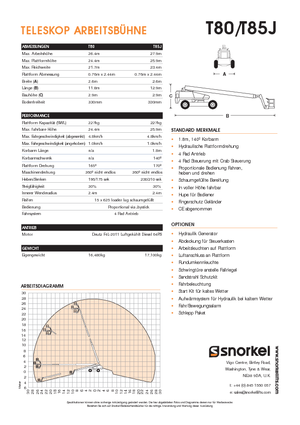 Колесни телескопични подемници Snorkel TB85J