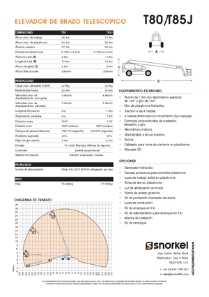 Колесни телескопични подемници Snorkel TB85J