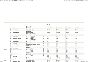 Челни вилични електрокари Komatsu FB 18 RL