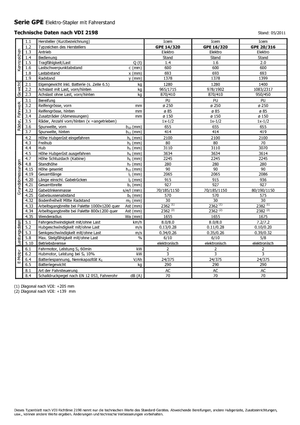 Палетни колички с платформа за повдигане на палети Icem GPE 16-320
