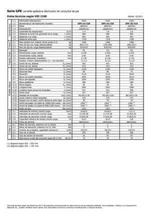 Палетни колички с платформа за повдигане на палети Icem GPE 16-320
