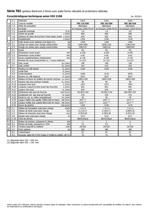 Палетни колички с платформа за повдигане на палети Icem TEC 20-316