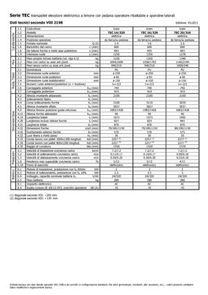 Палетни колички с платформа за повдигане на палети Icem TEC 14-320