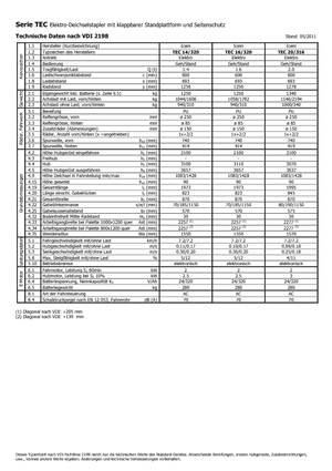 Палетни колички с платформа за повдигане на палети Icem TEC 20-316