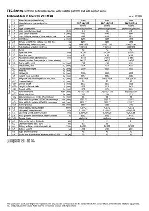 Палетни колички с платформа за повдигане на палети Icem TEC 20-316