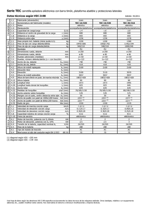 Палетни колички с платформа за повдигане на палети Icem TEC 14-320