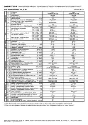 Уоки стакери Icem Cross-P 20-312