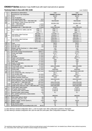 Уоки стакери Icem Cross-P 20-312