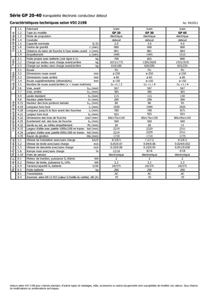 Палетни колички с платформа за управление като мотоциклет (седнал върху нея водач) Icem GP 40