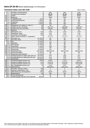 Палетни колички с платформа за управление като мотоциклет (седнал върху нея водач) Icem GP 40