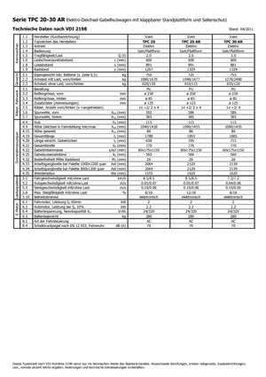 Палетни колички с платформа за управление като мотоциклет (седнал върху нея водач) Icem TPC 30 AR