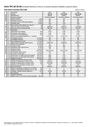 Палетни колички с платформа за управление като мотоциклет (седнал върху нея водач) Icem TPC 30 AR