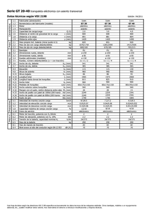 Колички за палети (седнал водач) Icem GT 30