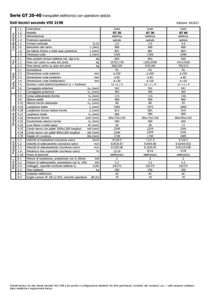 Колички за палети (седнал водач) Icem GT 20