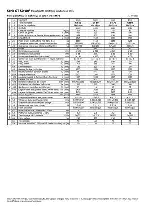 Колички за палети (седнал водач) Icem GT 50