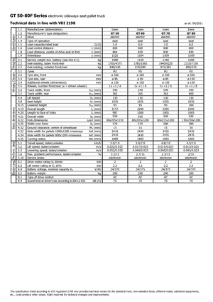 Колички за палети (седнал водач) Icem GT 50