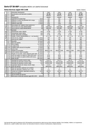 Колички за палети (седнал водач) Icem GT 50