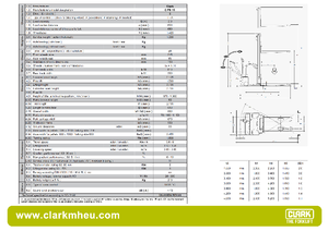 Уоки стакери Clark CPS 15