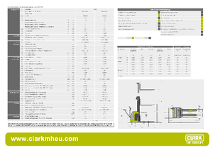Уоки стакери Clark CPS 16 ac