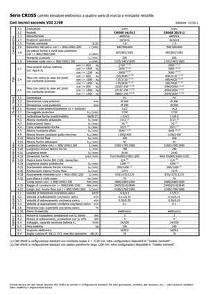 Уоки стакери Icem Cross 20-312