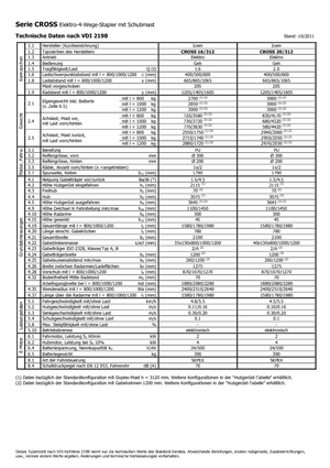 Уоки стакери Icem Cross 20-312
