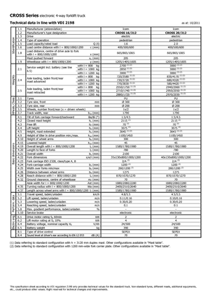 Уоки стакери Icem Cross 20-312