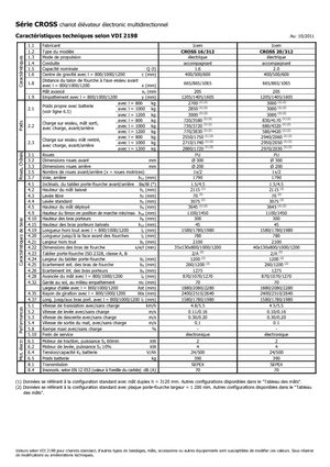 Уоки стакери Icem Cross 20-312