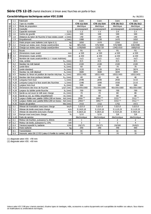 Уоки стакери Icem CTS 25-312