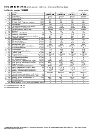 Уоки стакери Icem CTS 25-312