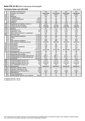 Уоки стакери Icem CTS 25-312