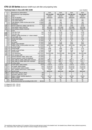 Уоки стакери Icem CTS 25-312