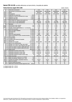 Уоки стакери Icem CTS 20-312