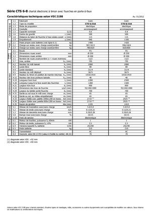 Уоки стакери Icem CTS 8-316