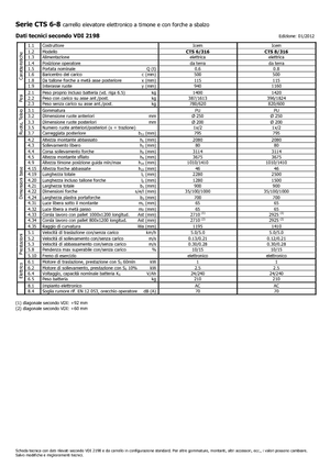 Уоки стакери Icem CTS 8-316