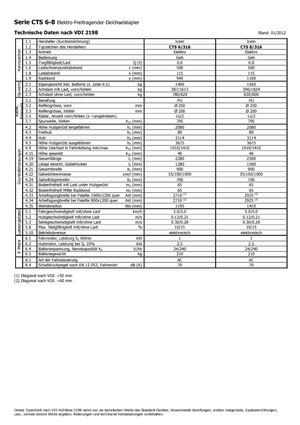 Уоки стакери Icem CTS 6-316