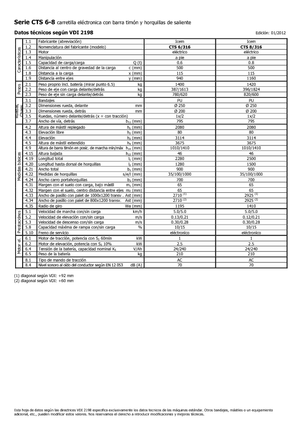 Уоки стакери Icem CTS 8-316