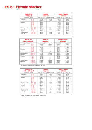 Уоки стакери Manitou ES 614 FR