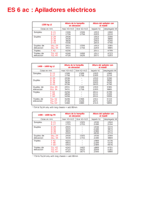 Уоки стакери Manitou ES 614 FR