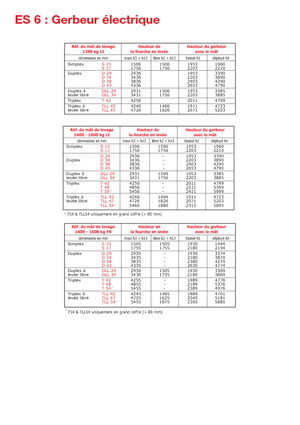 Уоки стакери Manitou ES 616 LI-PFR
