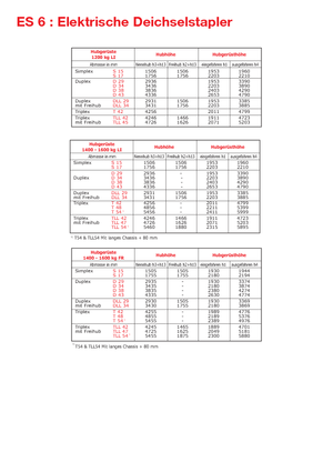 Уоки стакери Manitou ES 616 LI-PFR